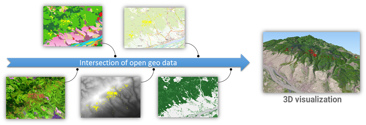 Intersection of geodata